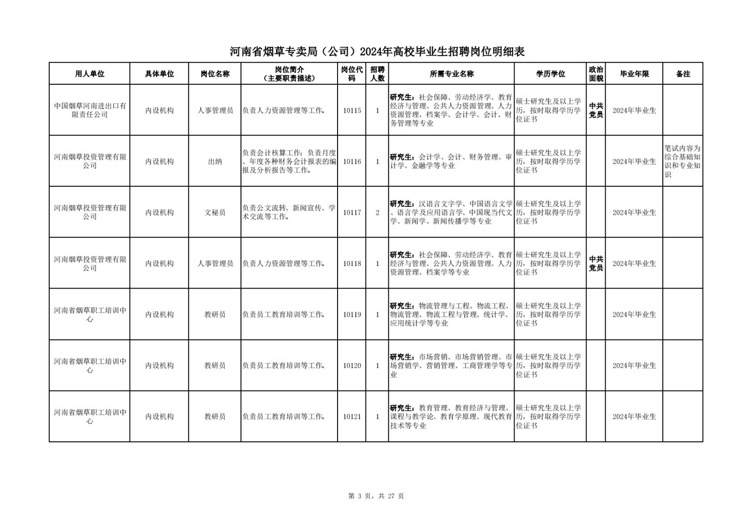 河南烟草:24年岗位表，供大家参考。