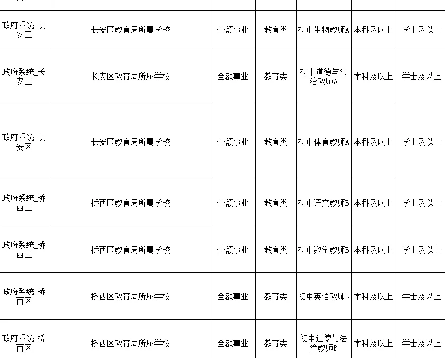 石家庄市直教师编发布啦