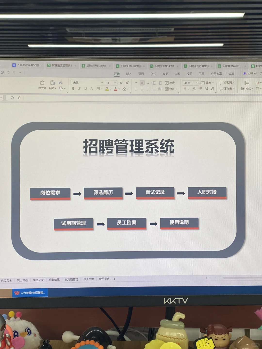 公司来的半吊子人事，做个招聘，都得百度🥲