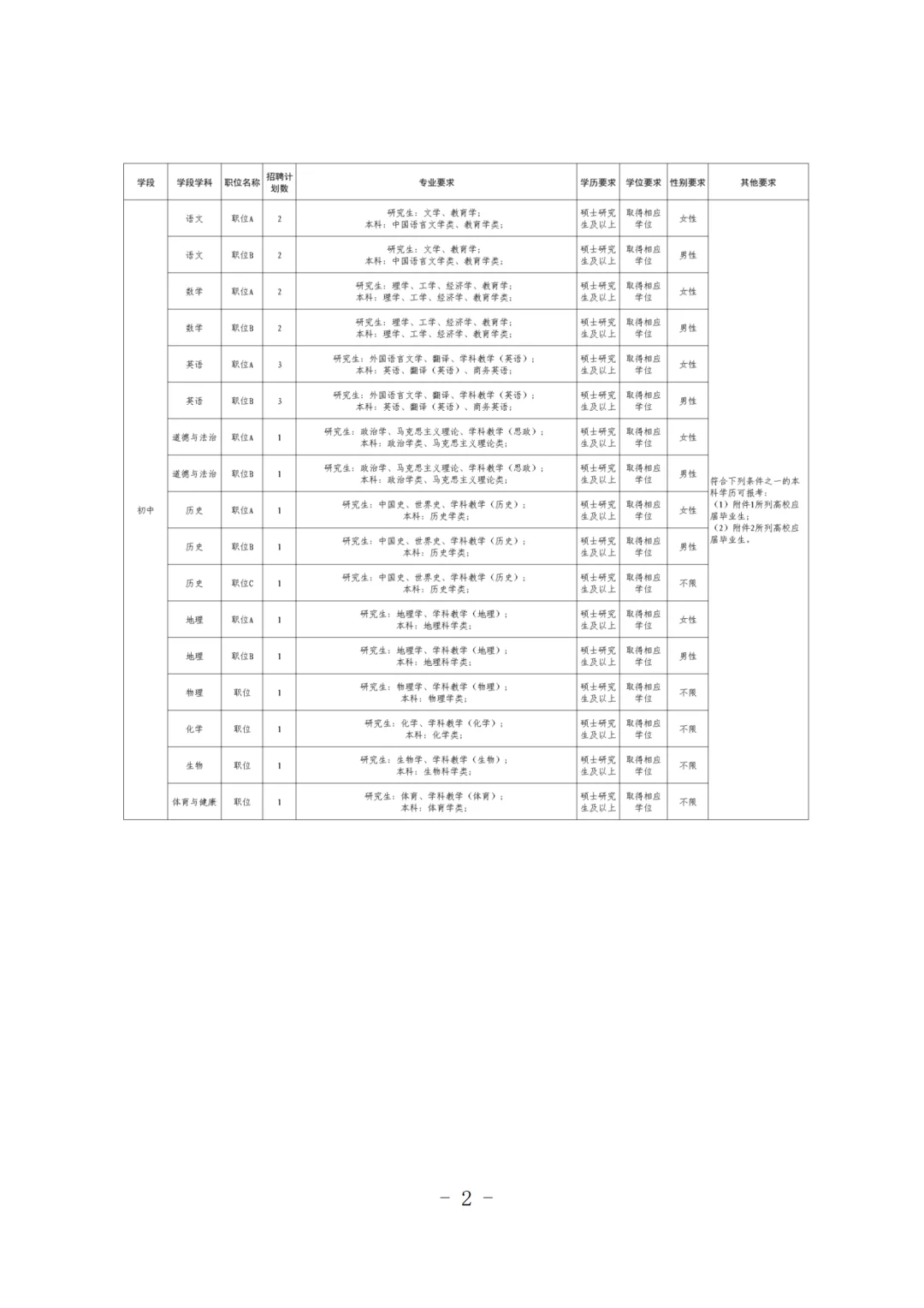 雄安新区教师人才引进