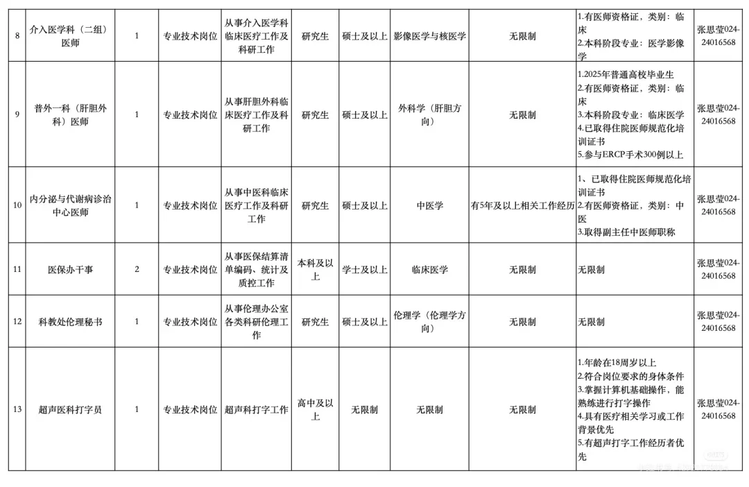 省人民招聘临时工