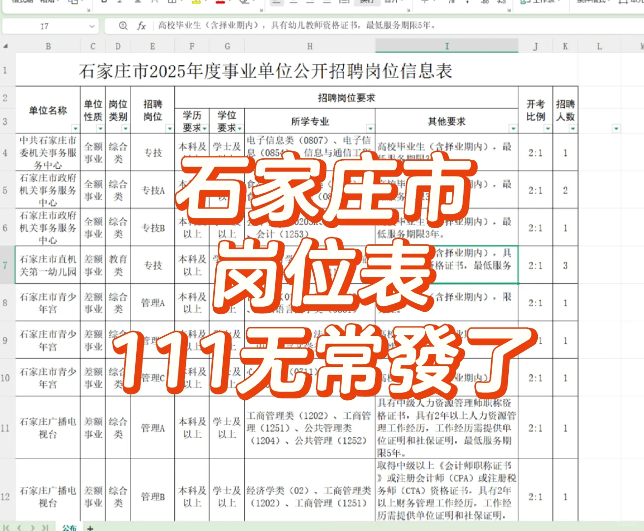 石家庄市直 岗位表已出