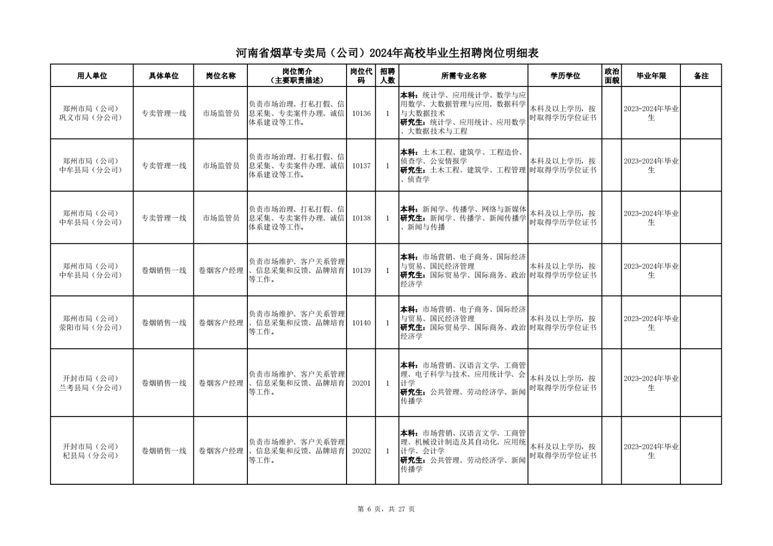 河南烟草:24年岗位表，供大家参考。