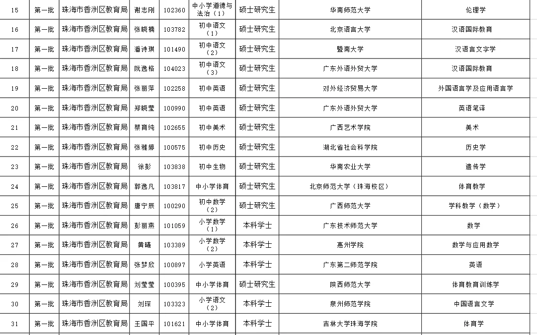 珠海香洲拟聘名单丨本科生狠狠心碎了