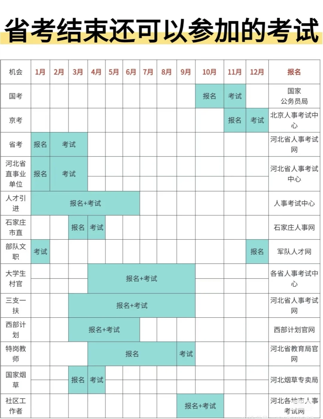 25省考结束了还有这些考试可以考！
