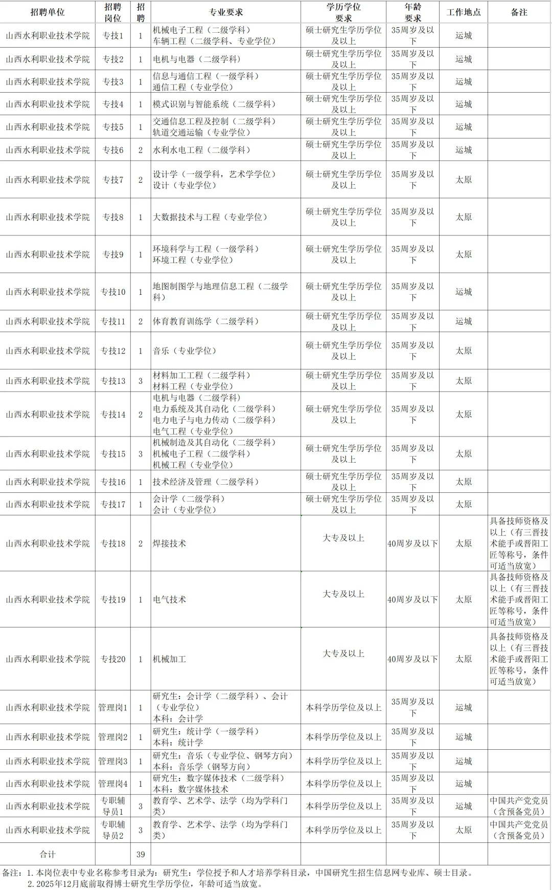 山西高校招聘，大专本科硕士都有岗！