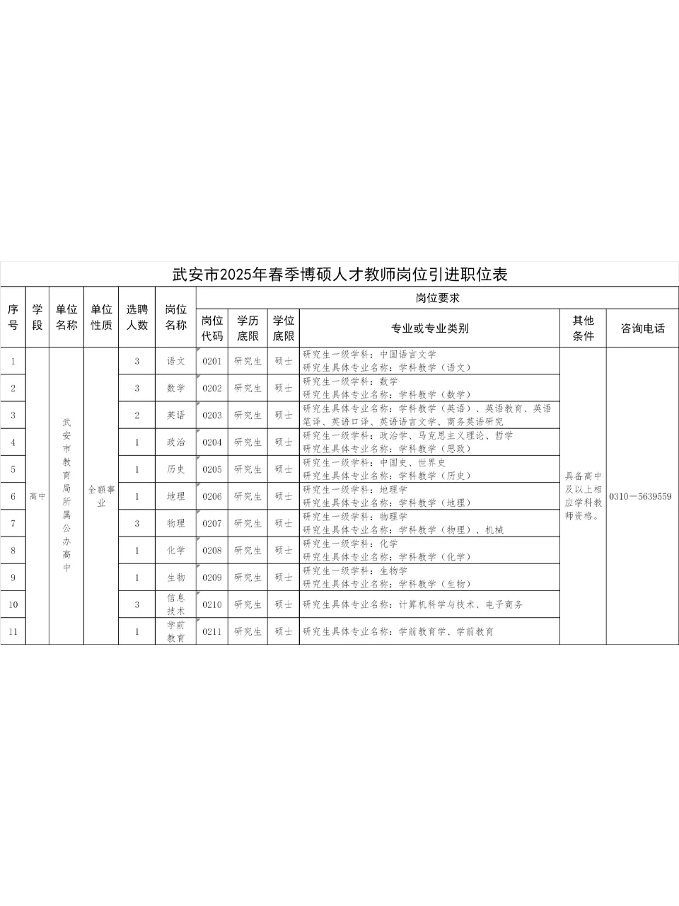 有编55人，河北邯郸事业单位引进硕博人才