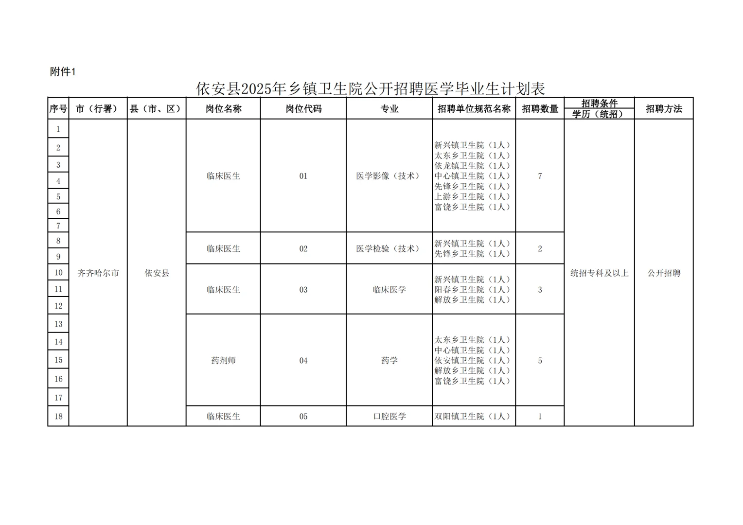 乡镇卫生院新招