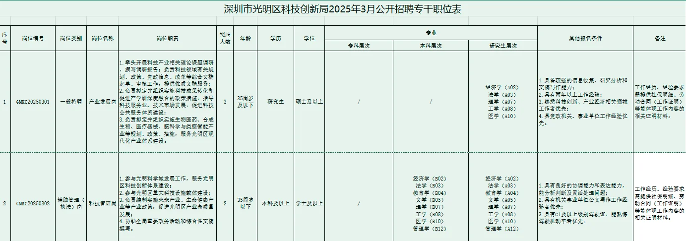 深圳光明区科技创新局招人啦👀