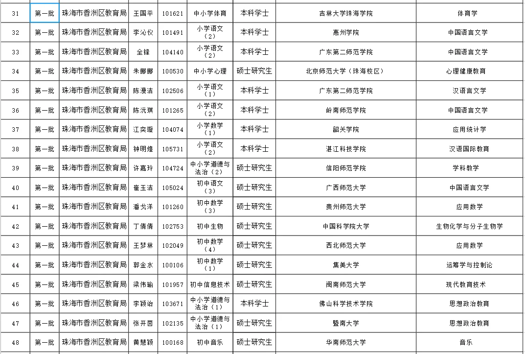 珠海香洲拟聘名单丨本科生狠狠心碎了