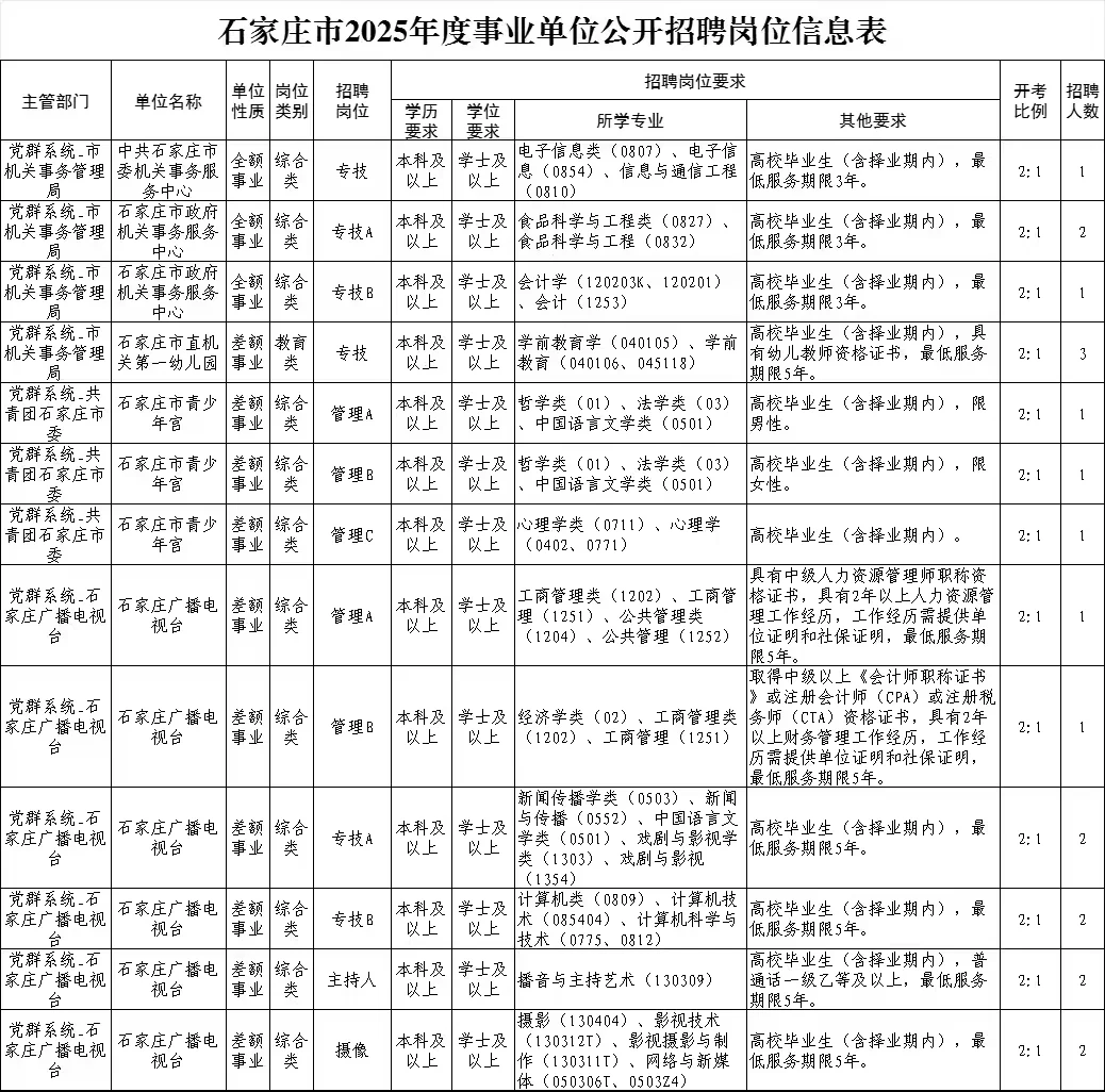 石家庄市直出公告❗️考公基❗️