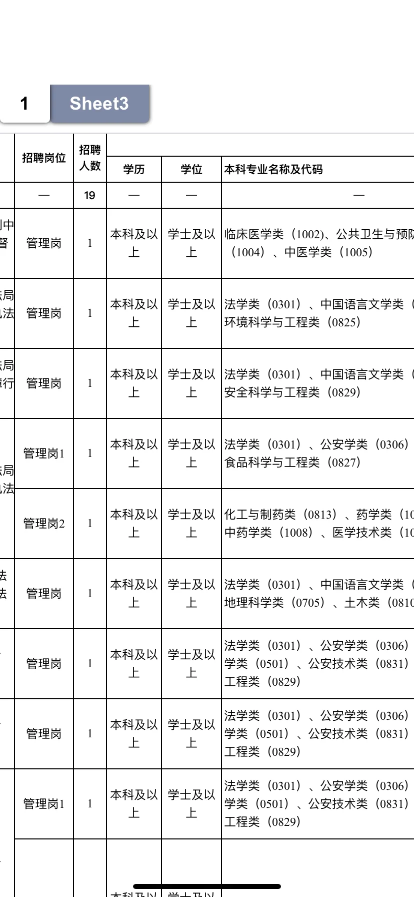 定安县事业编！