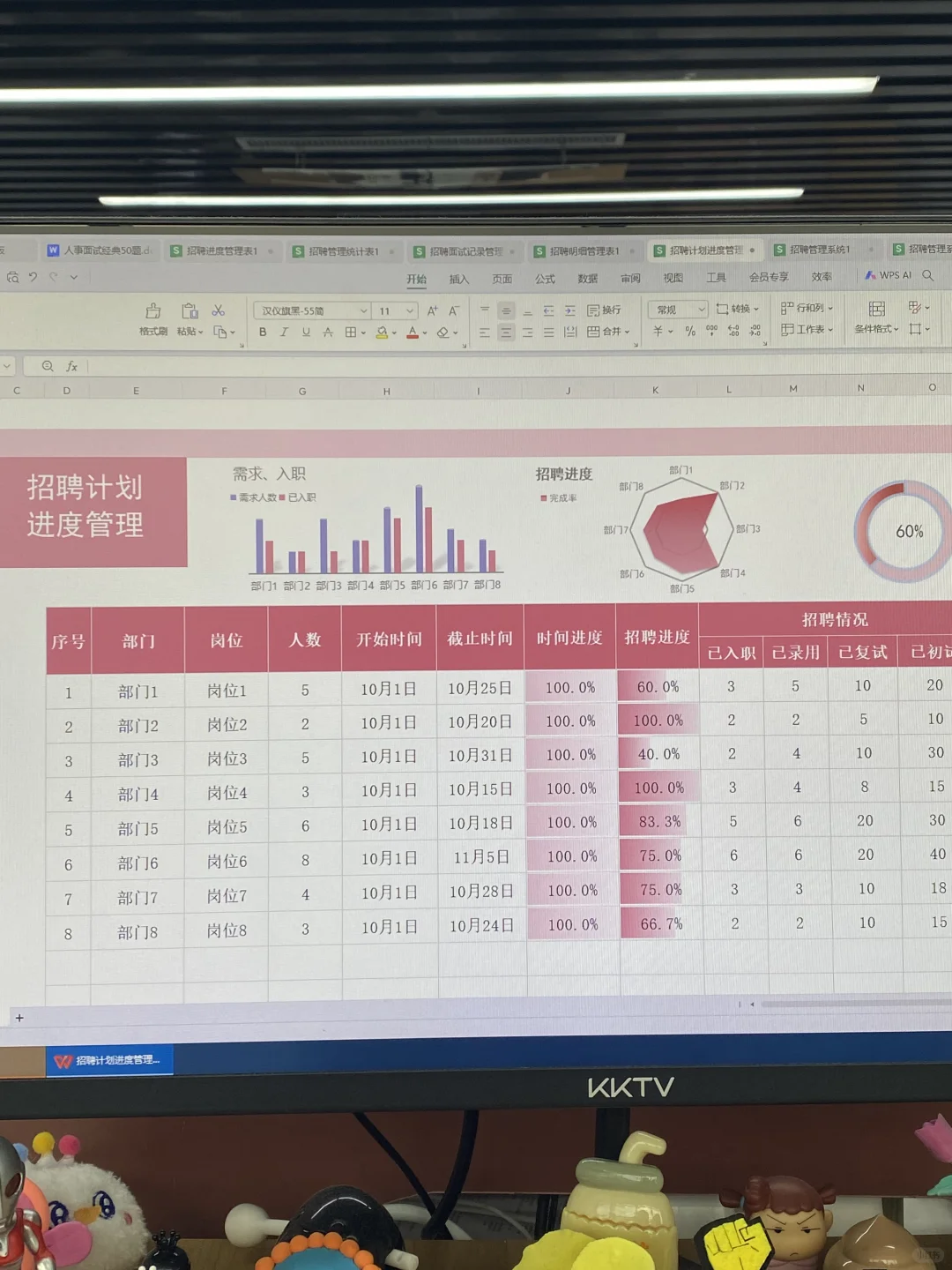 公司来的半吊子人事，做个招聘，都得百度🥲