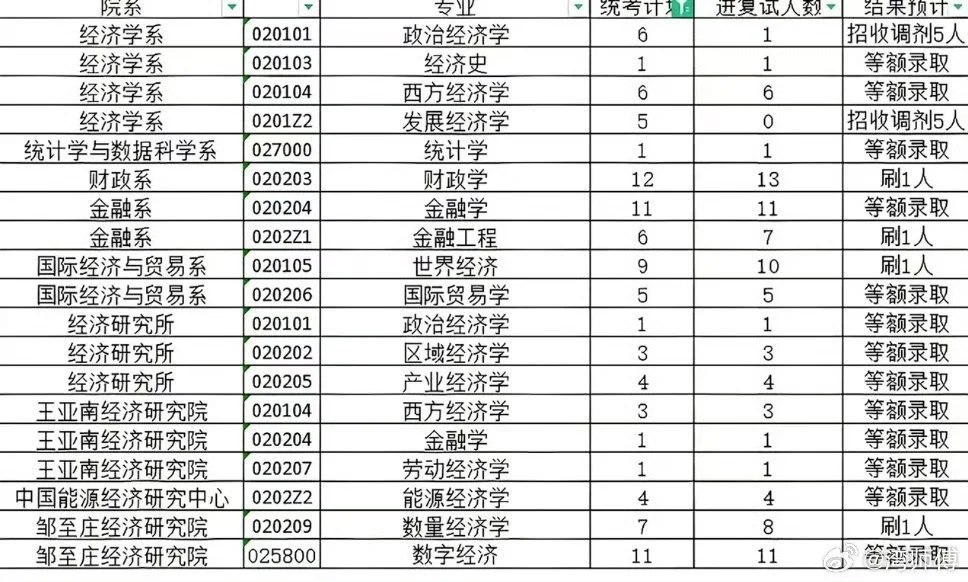 时代或许真的抛弃经管了