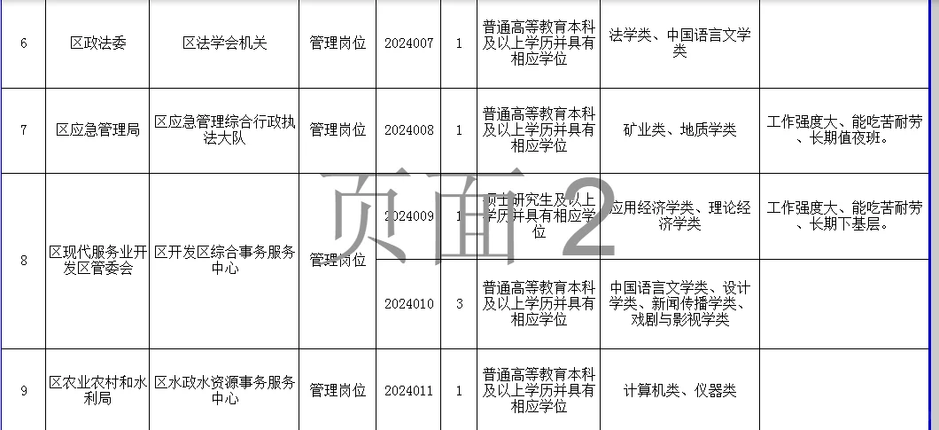 事业编！！平顶山！！！