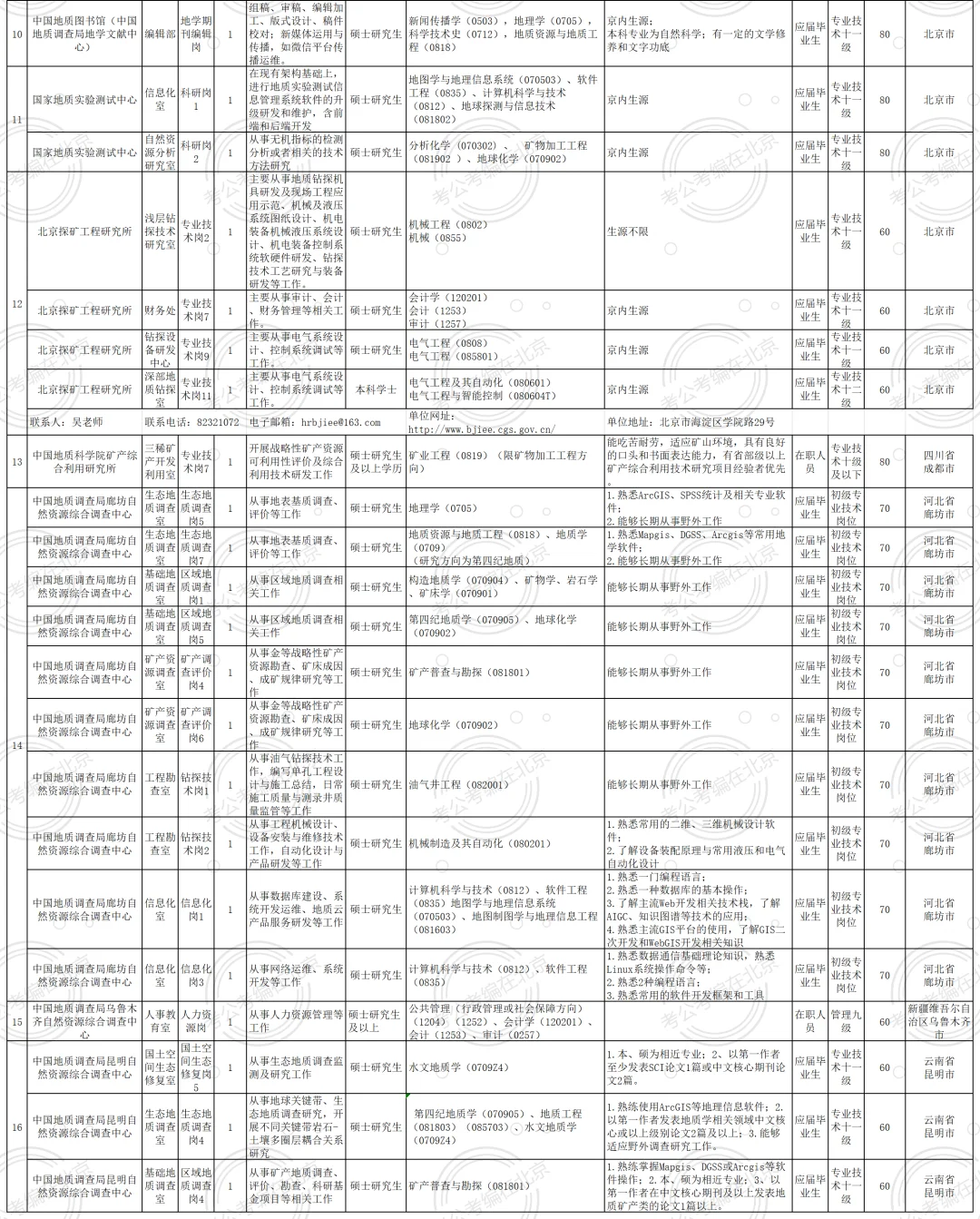 事业编|中国地质调查局招聘58人 非京可报！
