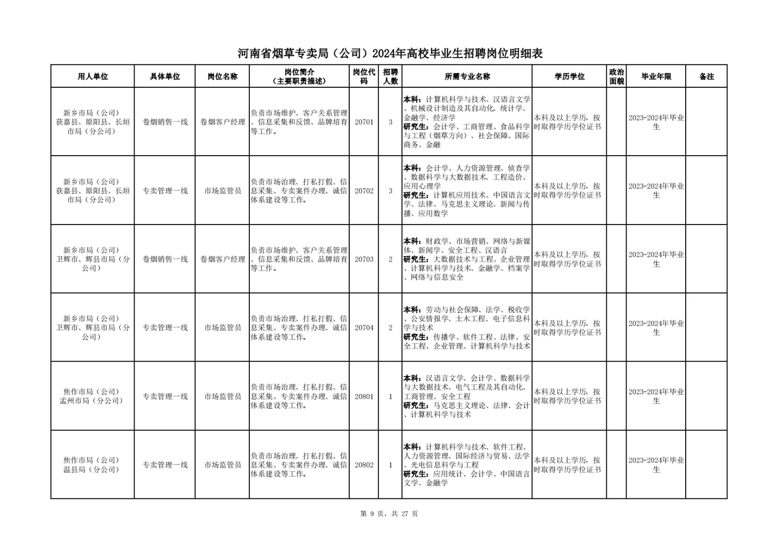 河南烟草:24年岗位表，供大家参考。