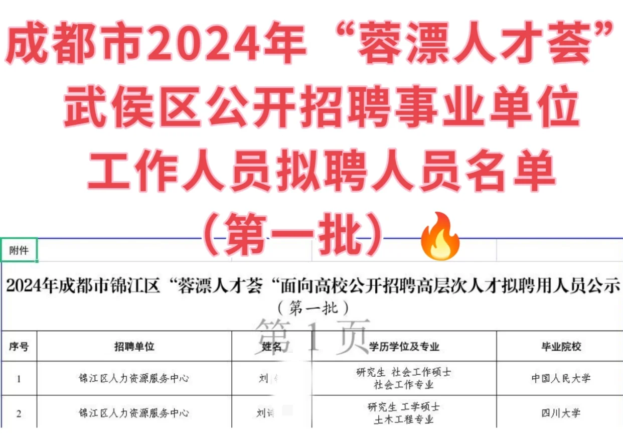 2024年“蓉漂人才荟”武侯区公开招聘名单！