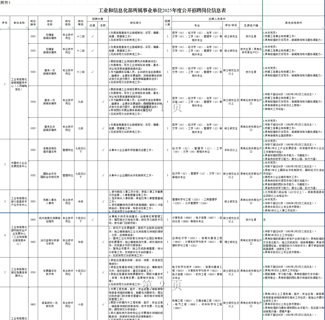 工业和信息化部所属事业单位招聘