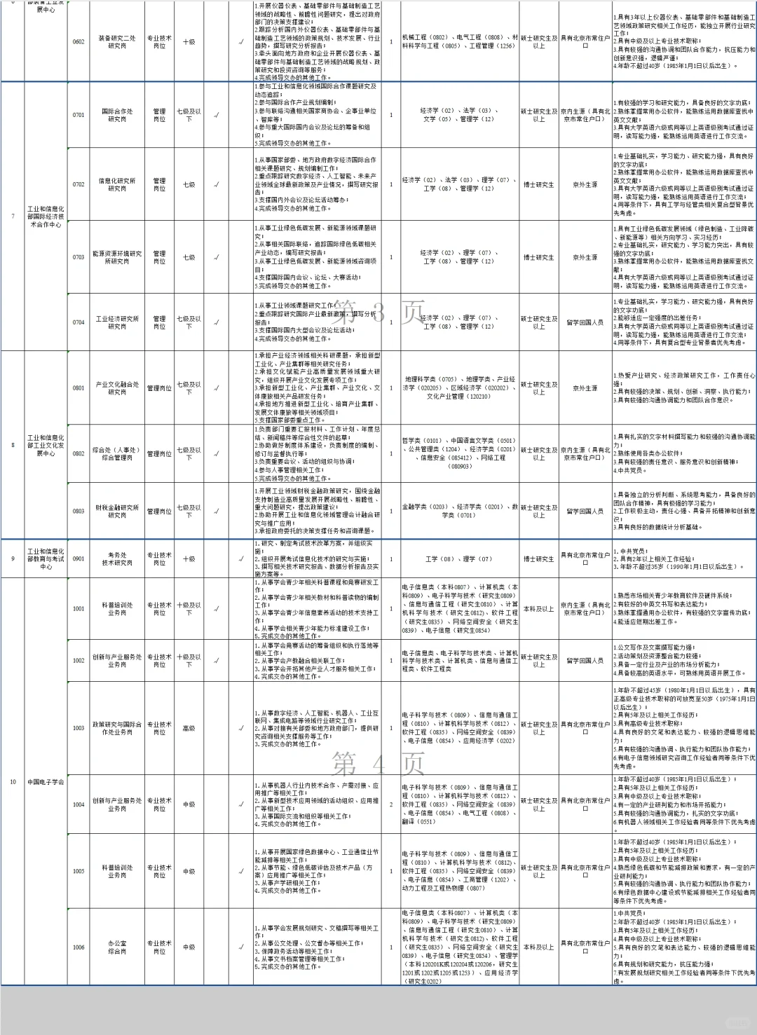 工业和信息化部所属事业单位招聘