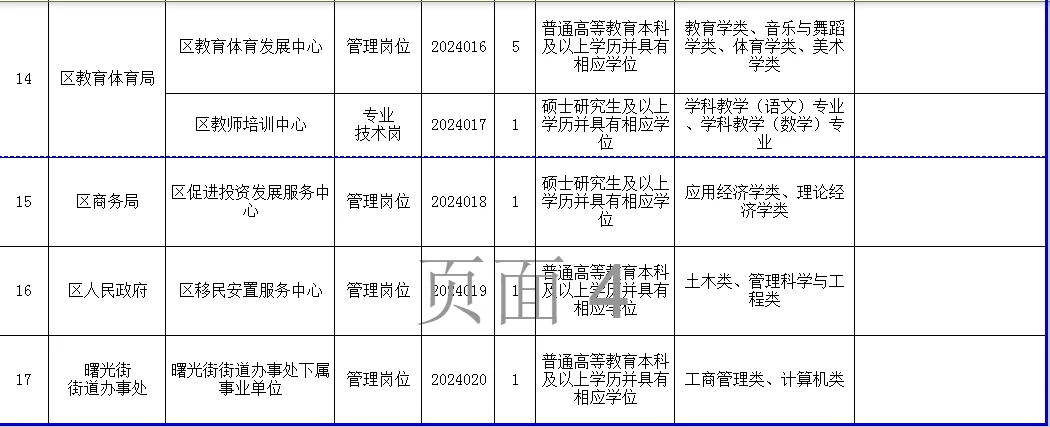 事业编！！平顶山！！！