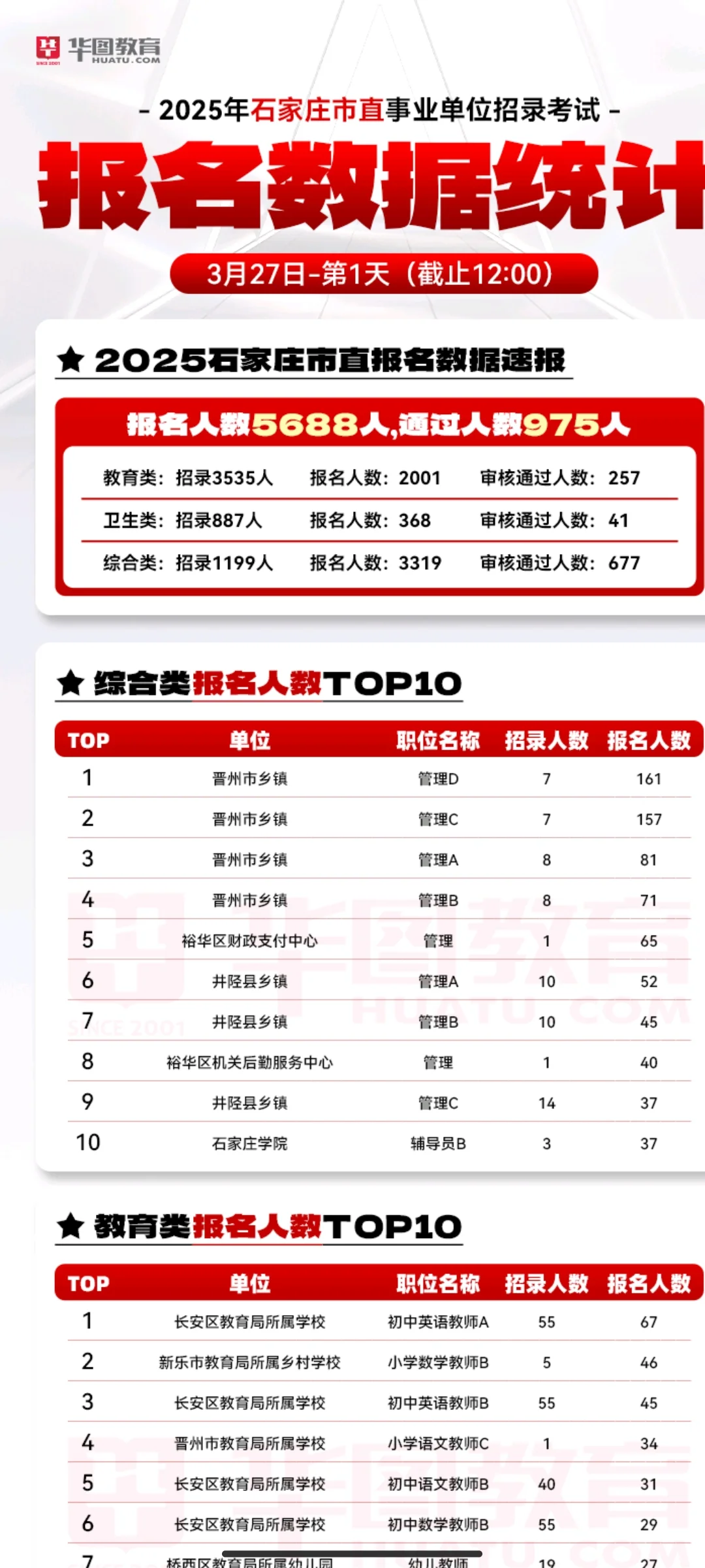 石家庄市直报名晋州乡镇第一啦