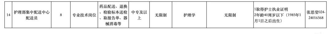 省人民招聘临时工