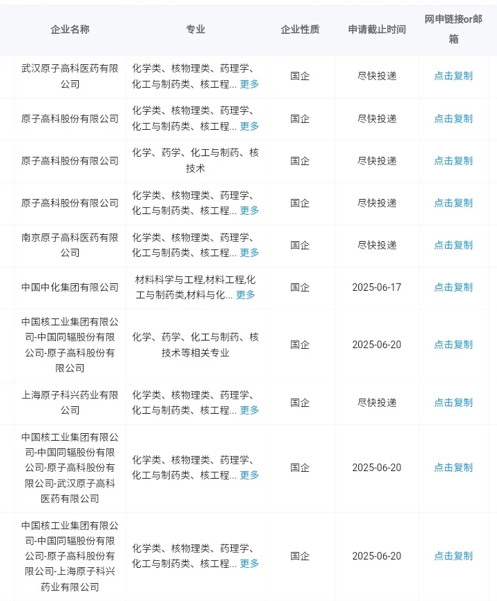 化工与制药类当前可报央国企