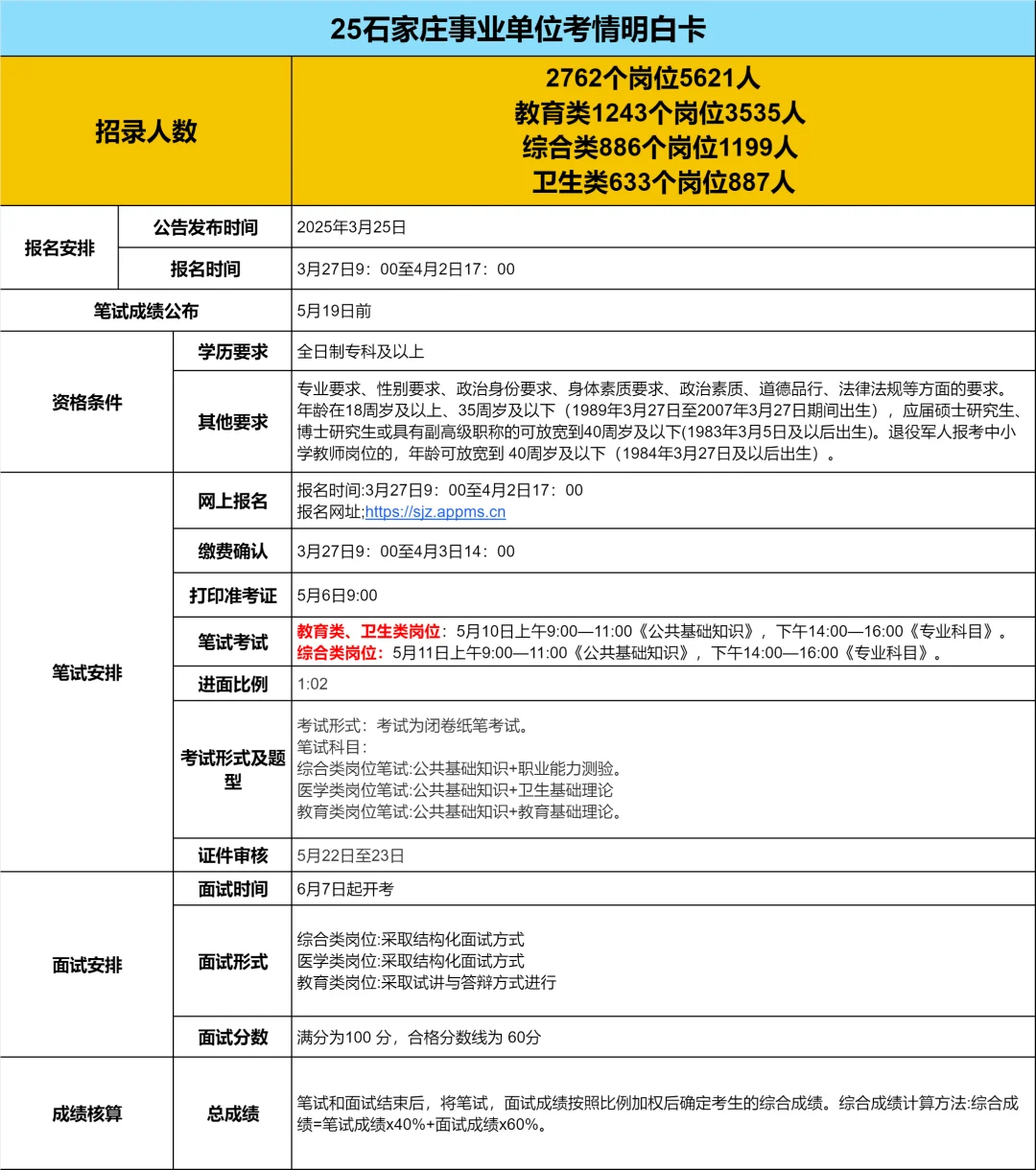 懒人必看！石家庄市直招5621人