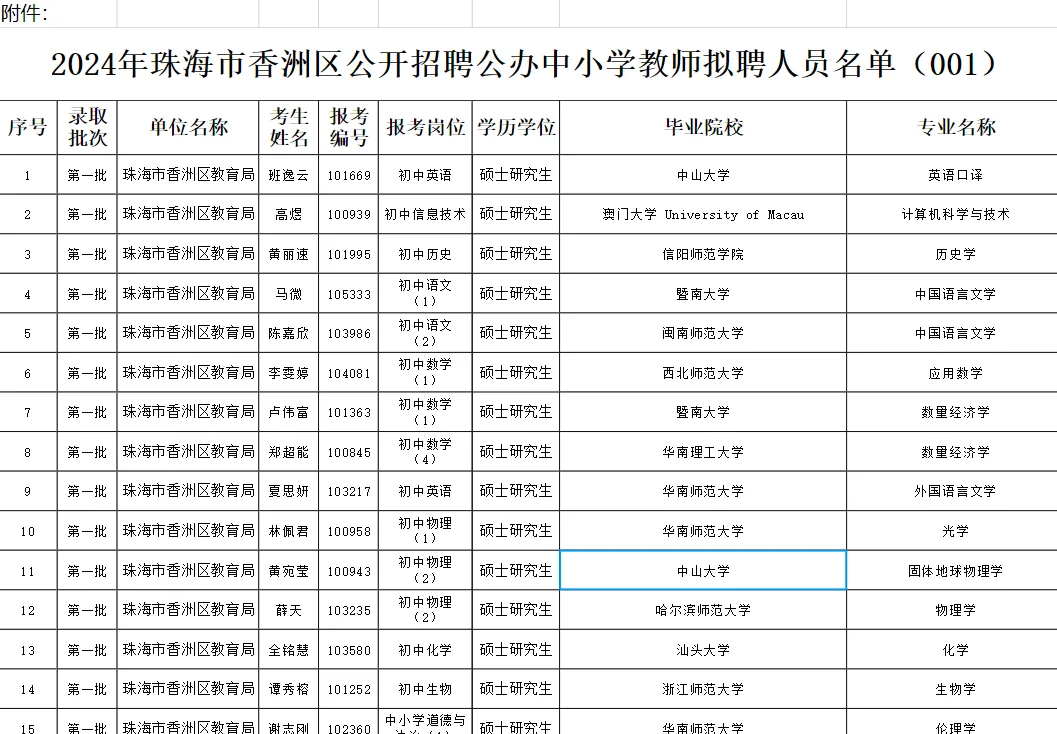 珠海香洲拟聘名单丨本科生狠狠心碎了