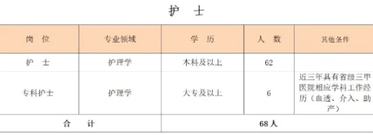 省妇幼保健院招聘护士68人