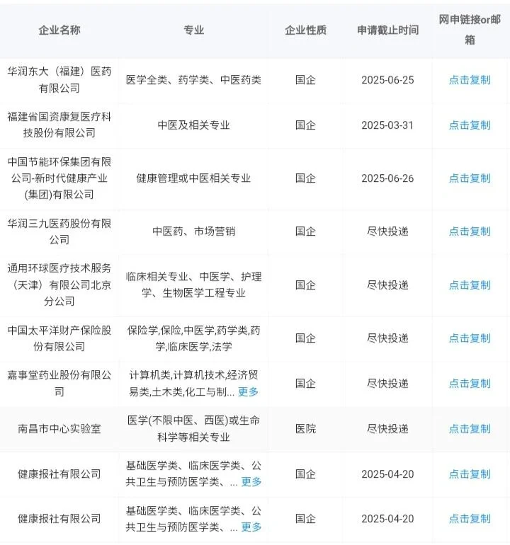 中医学可报的国企