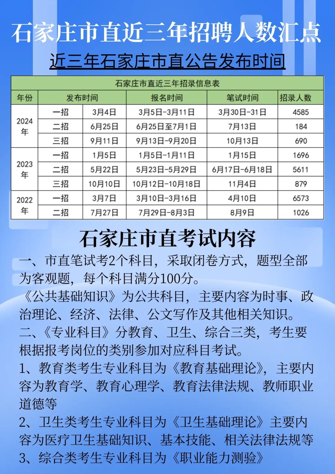 石家庄一招3月底考试！