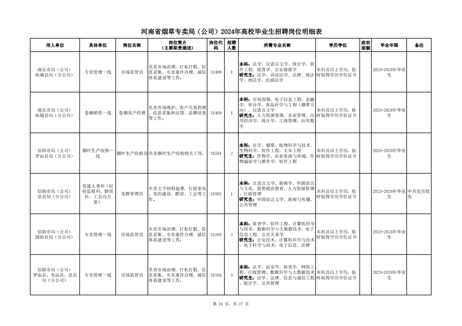 河南烟草:24年岗位表，供大家参考。