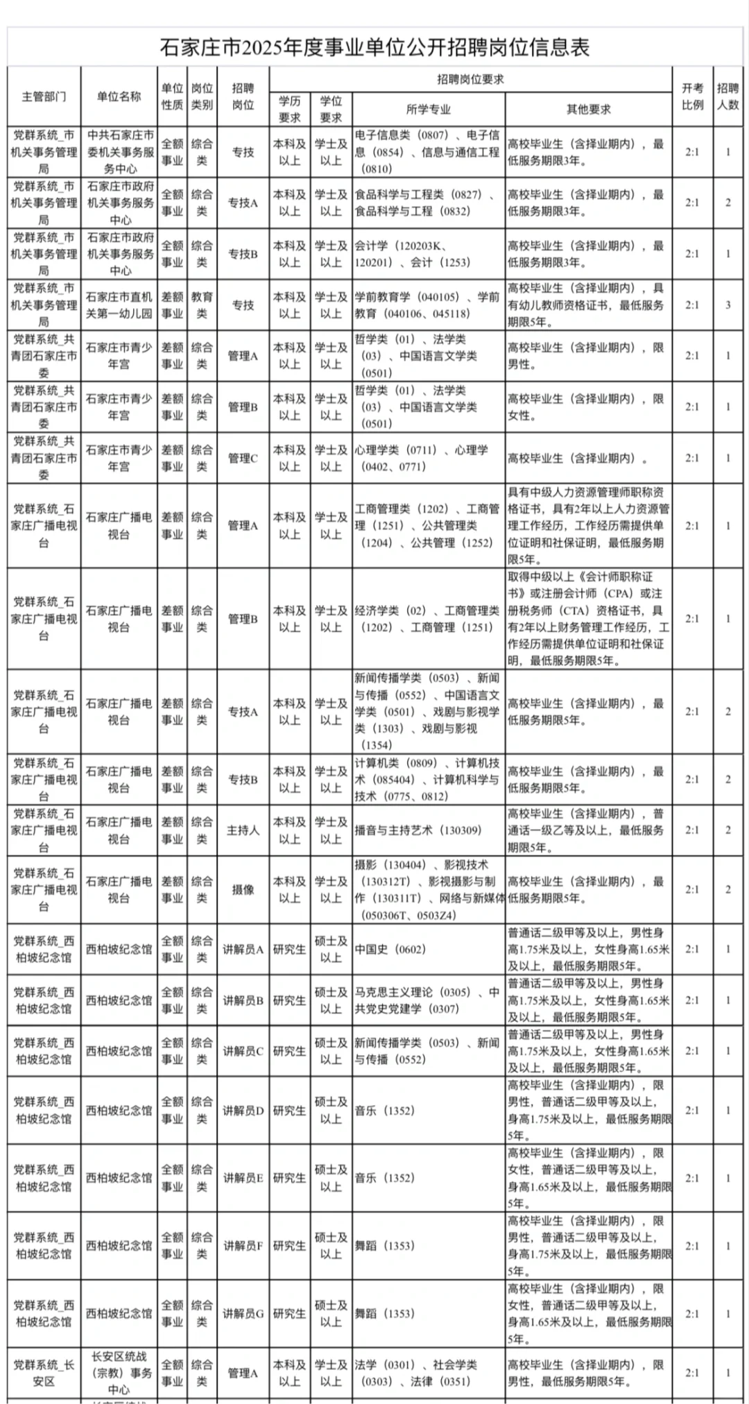河北石家庄事业单位发公告啦