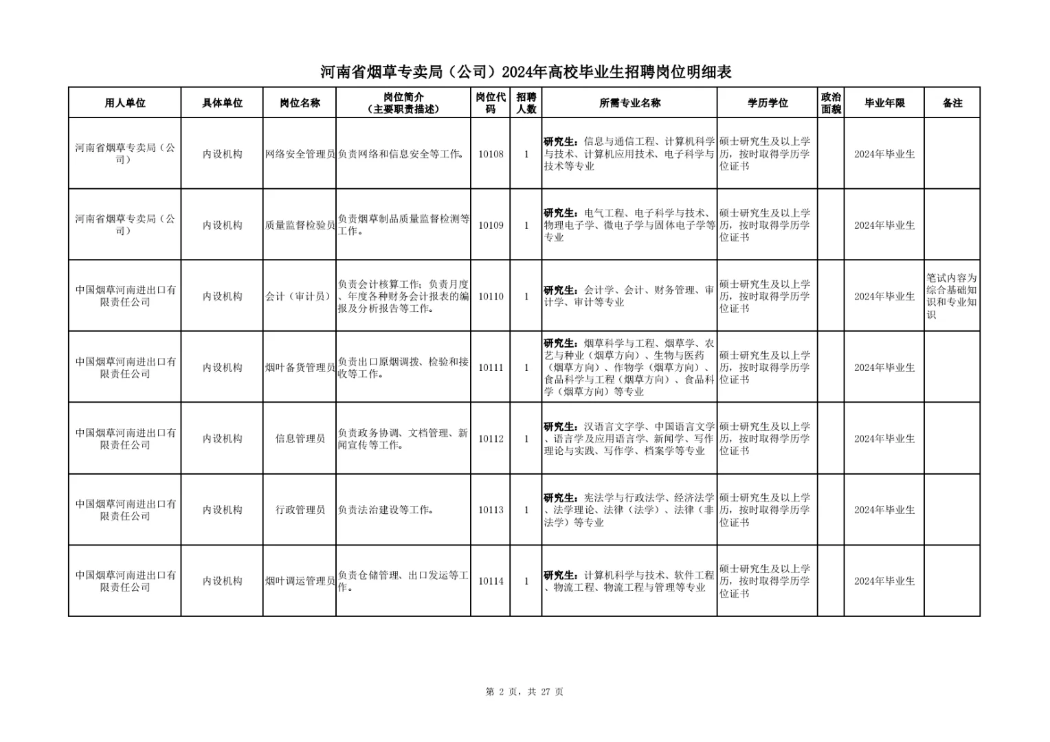 河南烟草:24年岗位表，供大家参考。