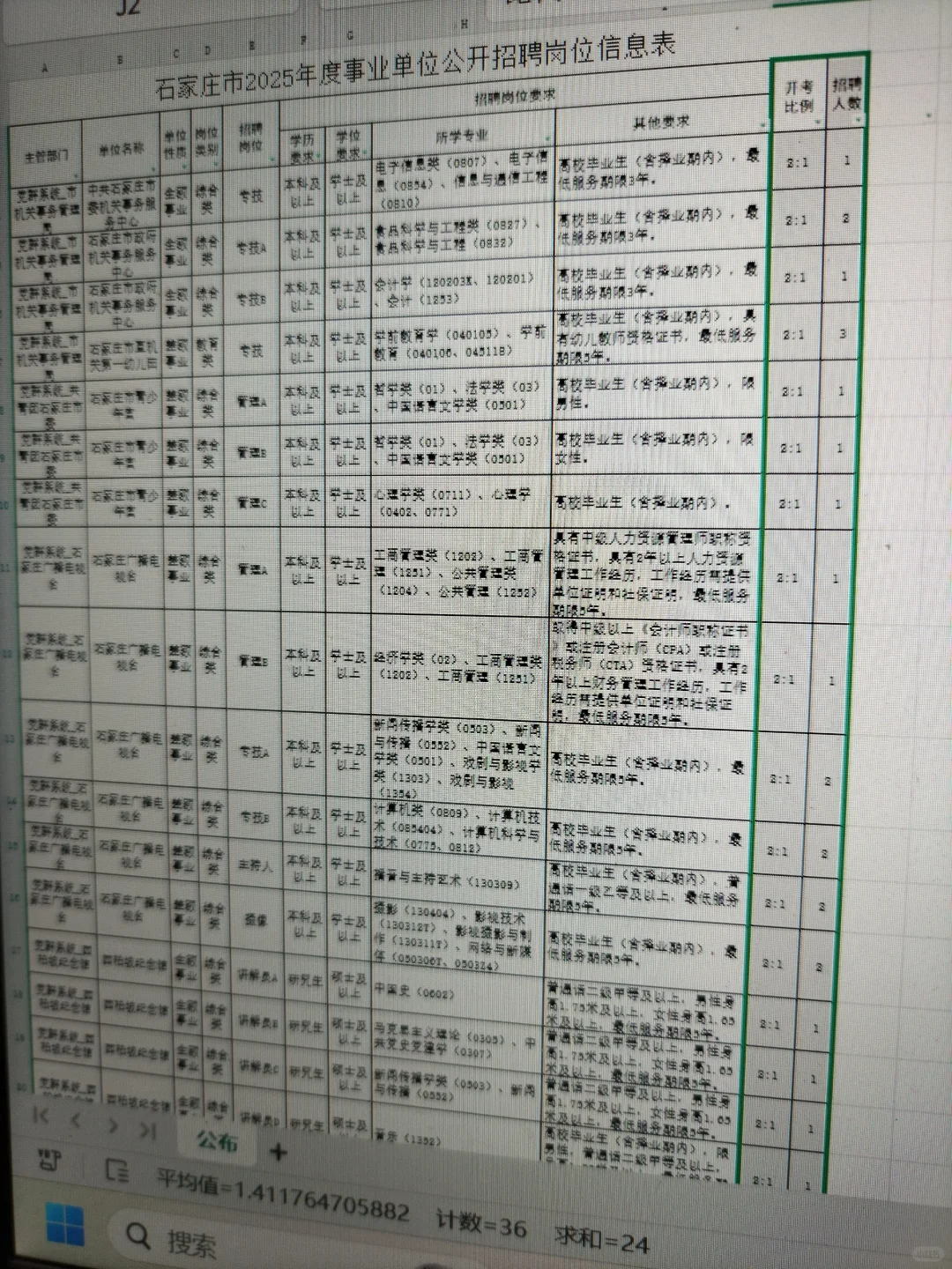 石家庄人有福了！25 石家庄市直有岗了～