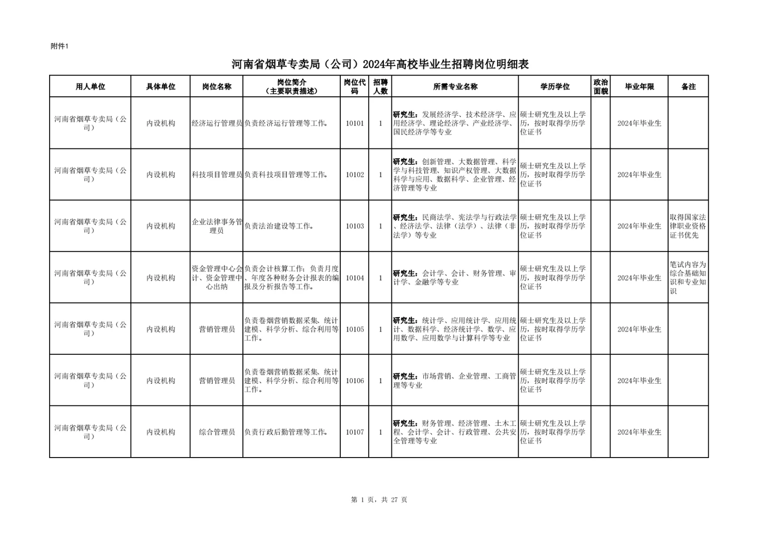 河南烟草:24年岗位表，供大家参考。