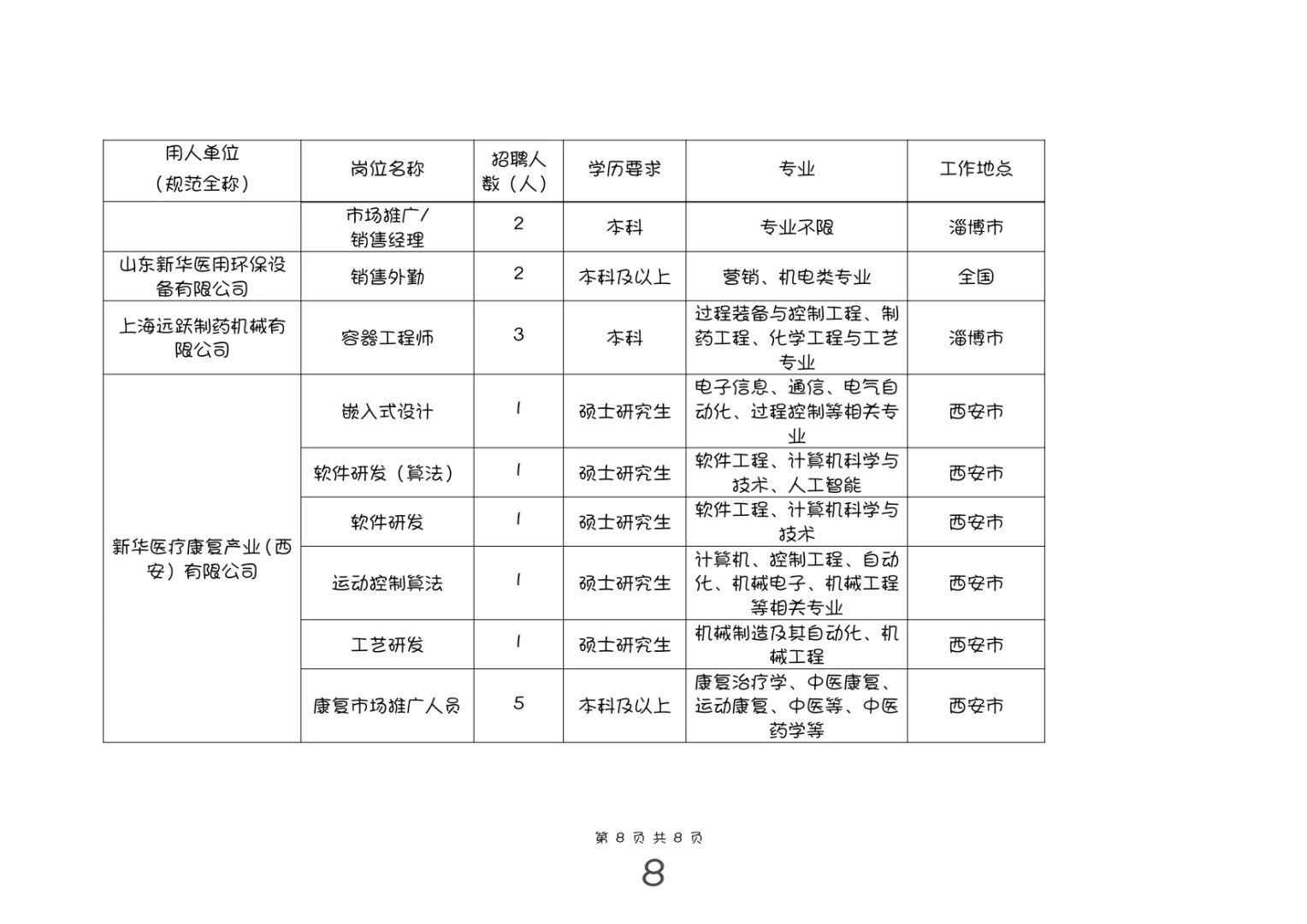 山东健康集团校园招聘
