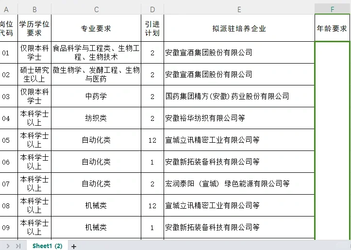 宣城人才引进来啦