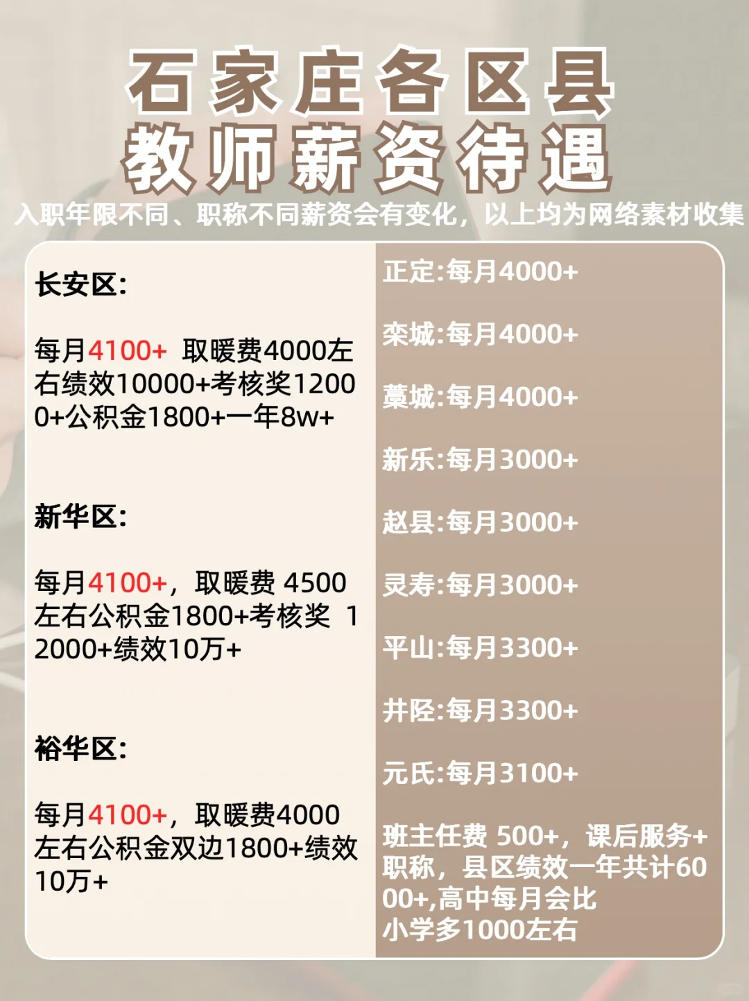 石家庄各县区教师编工资待遇🔥