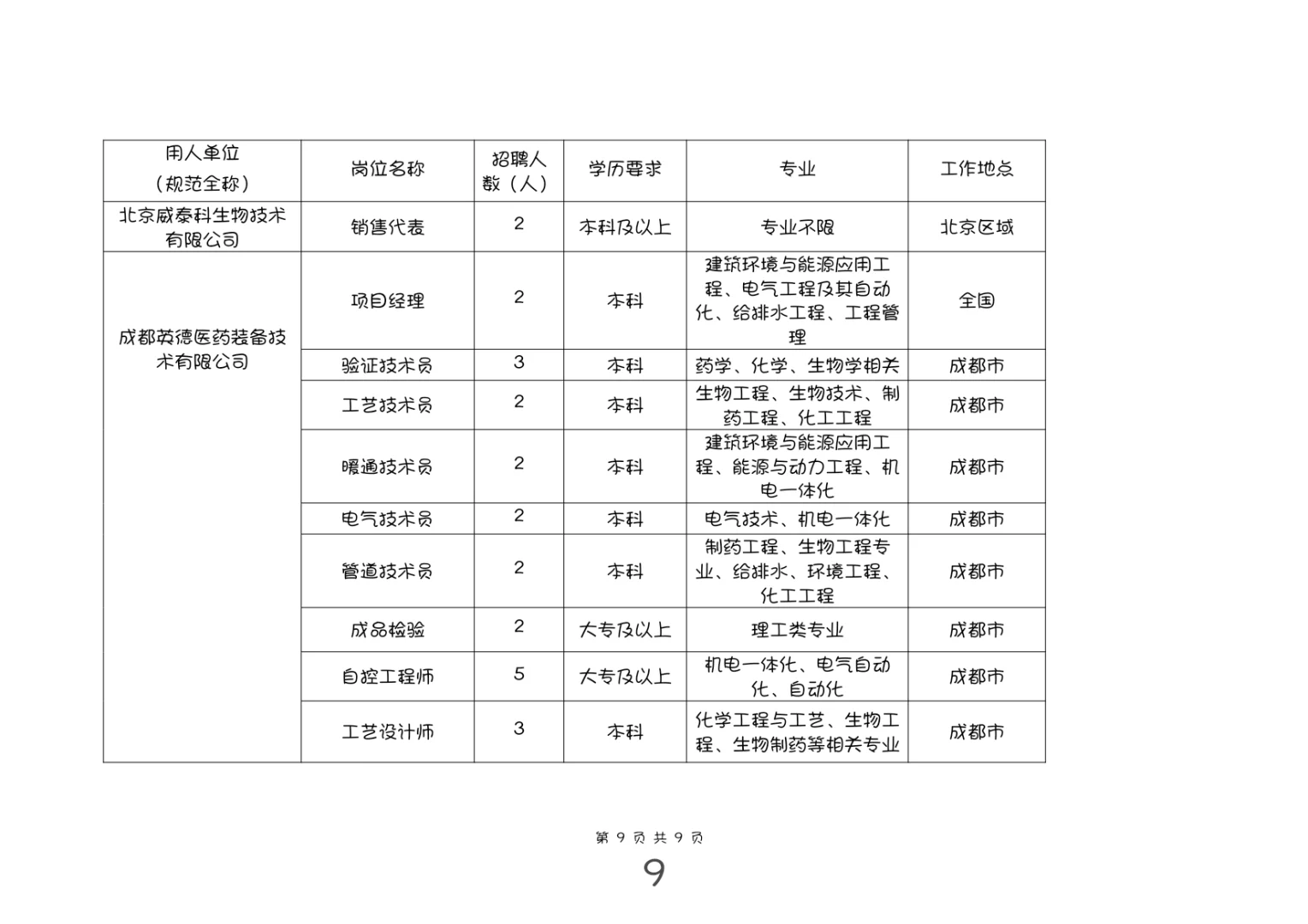 山东健康集团校园招聘