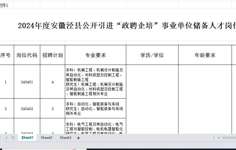 宣城人才引进来啦
