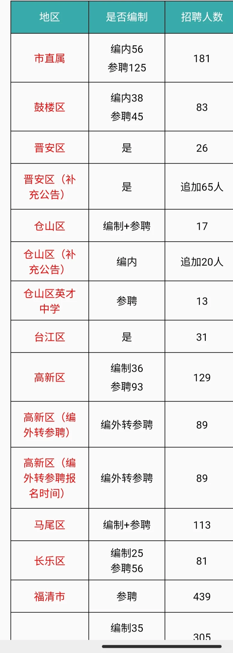 就怕今年福州全是参聘