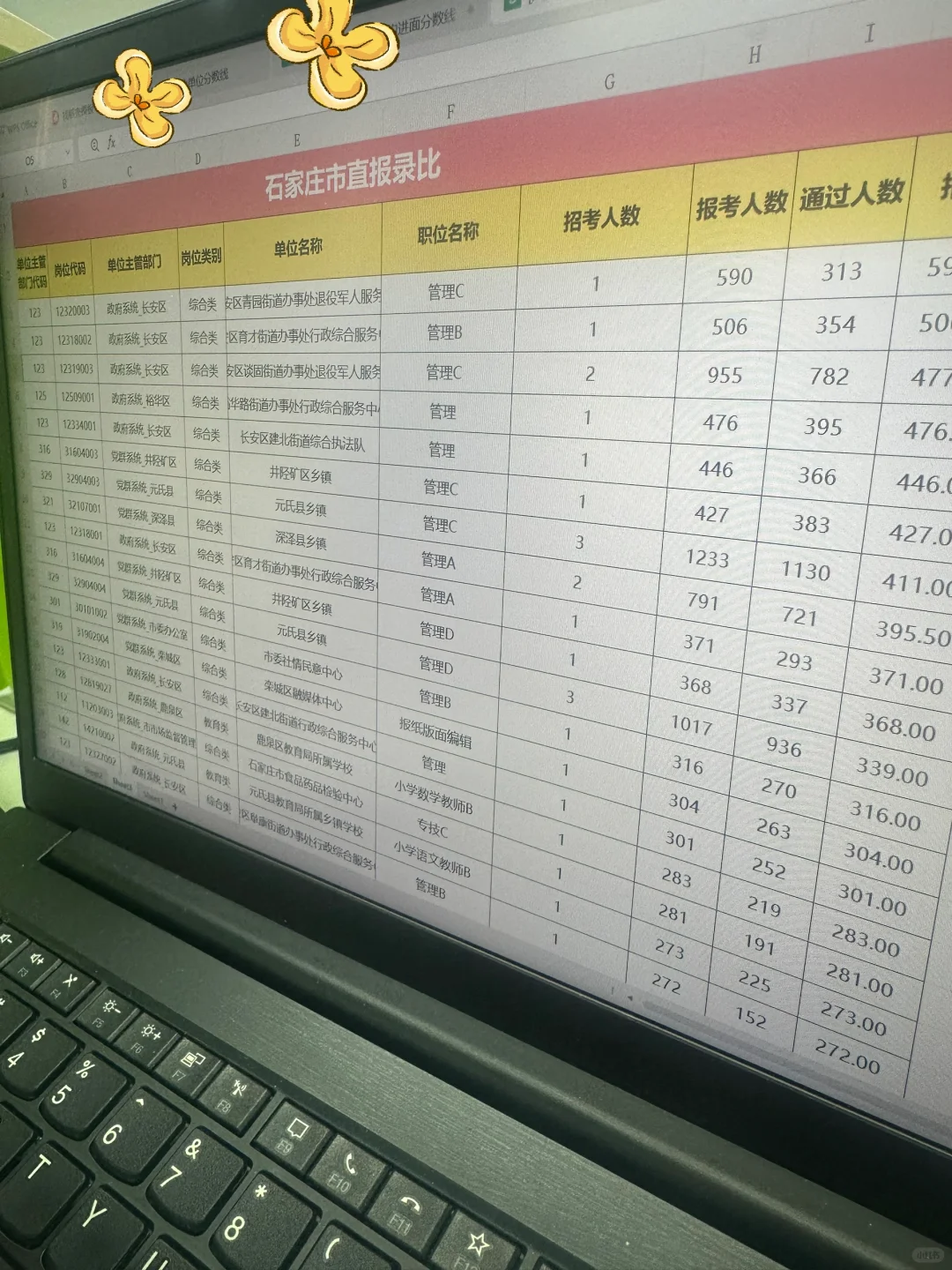 25 石家庄市直事业编！报录比好恐怖！