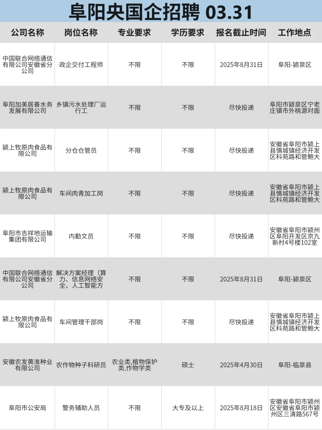 3月31|阜阳央企、国企、事业编求职信息差