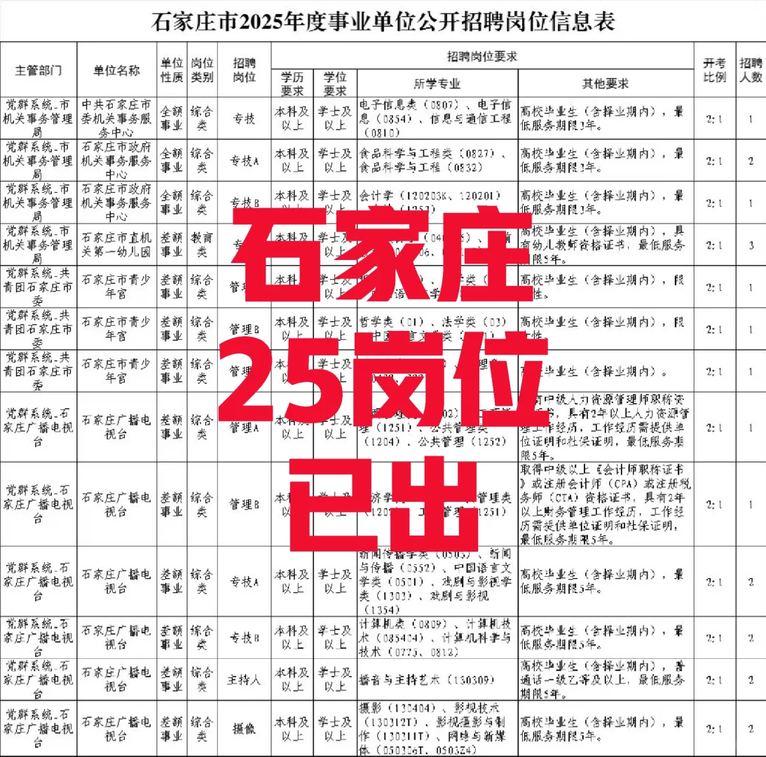 石家庄还是太有实力了