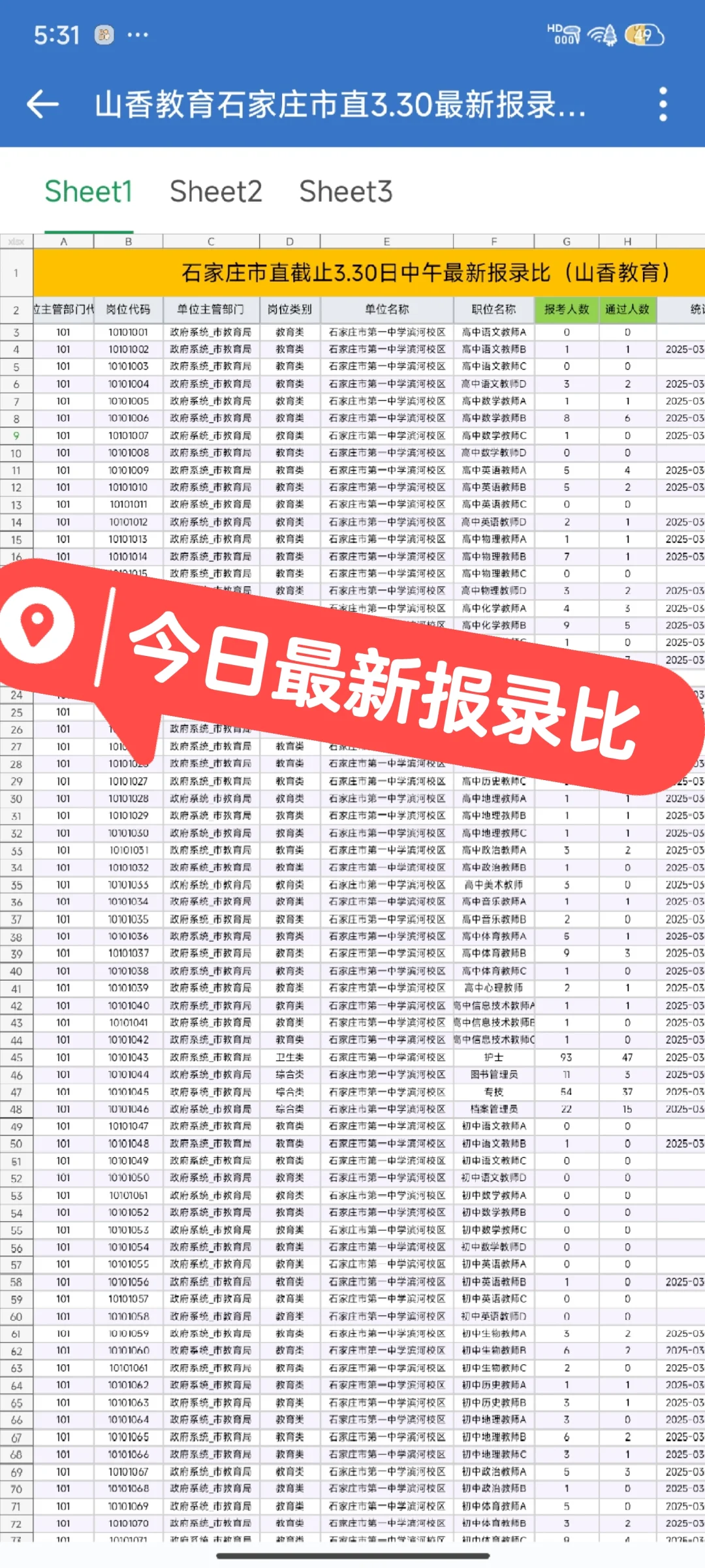 石家庄市直3.59最新报录比！