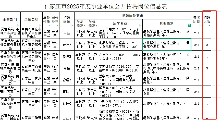 石家庄市直 往届生绝了