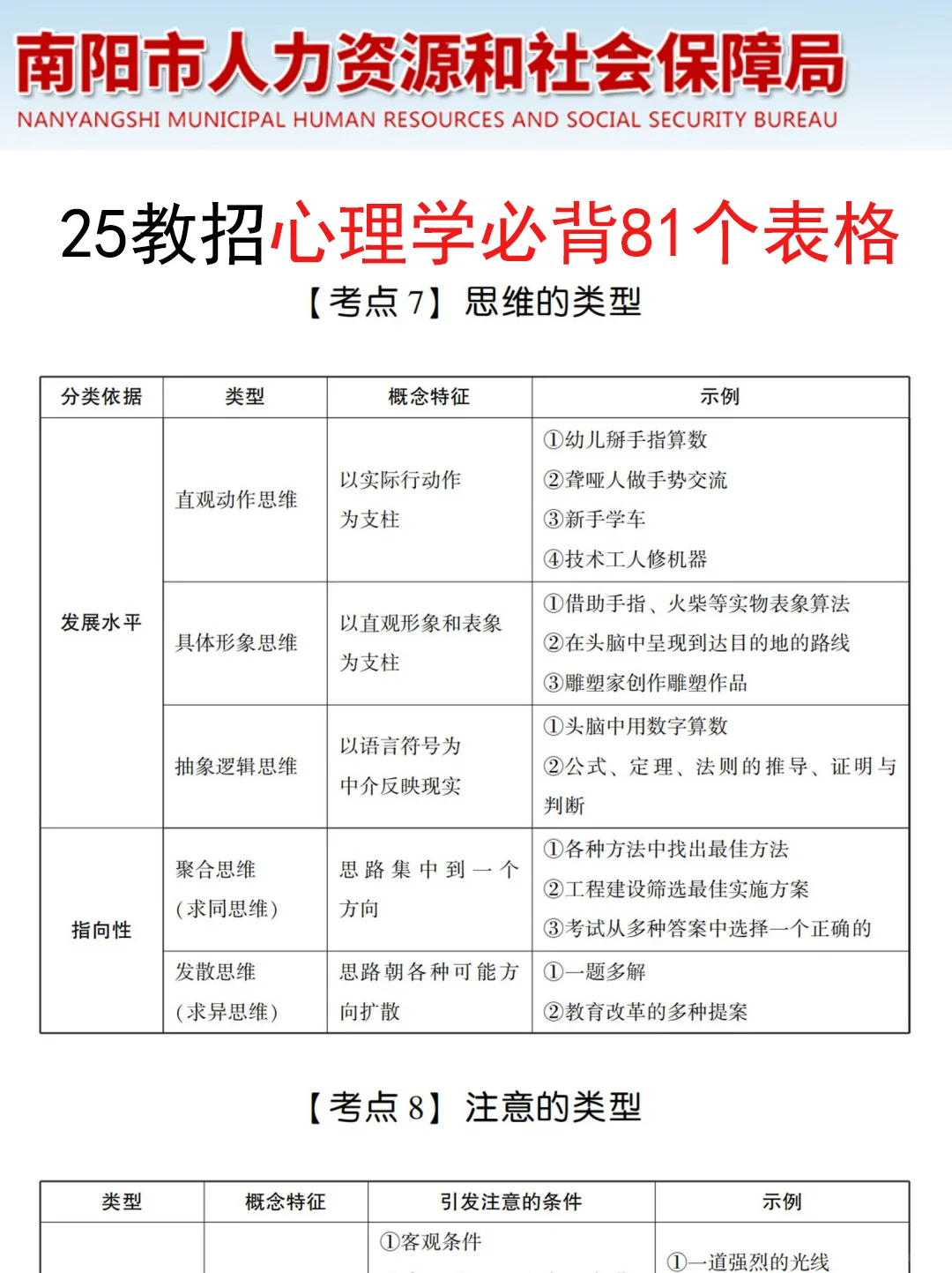 给大家普及一下25南阳新野县教招需要的强度